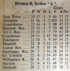 1951_Football_end_of_season_League_results_Crow_4_April_s Photo 2 1951_Football_team