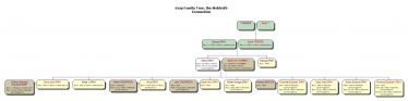 Gray Family Tree: the Meldreth Connection | Click on the image to view as a PDF