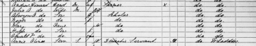 Extract from April 1891 Census showing entry for the Howard family, Chiswick End, Meldreth - by the Census date, the Howards employed a different domestic servant